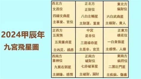 九宮命盤|九星算命，九星與命運，免費電腦算命，九宮星位在線電腦算命網…